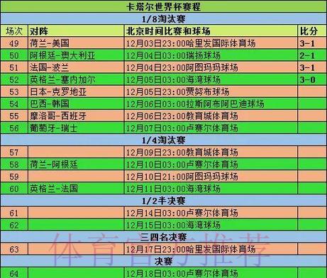 世界杯比分查询入口:实时赛况播报与深度数据解析 世界杯比分查询入口:实时赛况播报与深度数据解析