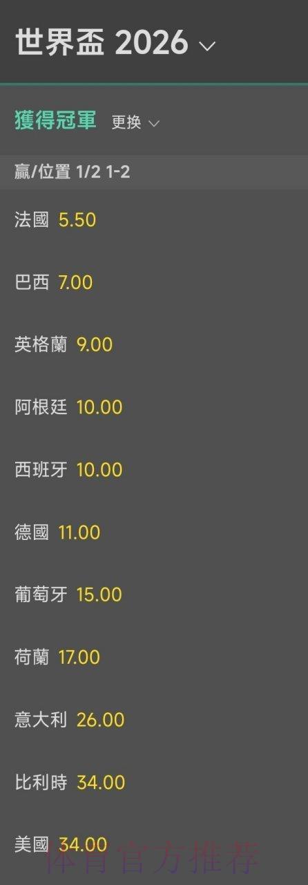 世界杯竞猜平台:全面解读夺冠赔率分析 世界杯竞猜平台:全面解读夺冠赔率分析