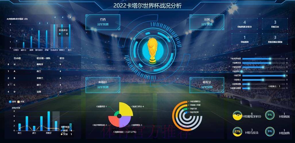 世界杯数据分析平台的未来发展趋势深度解析