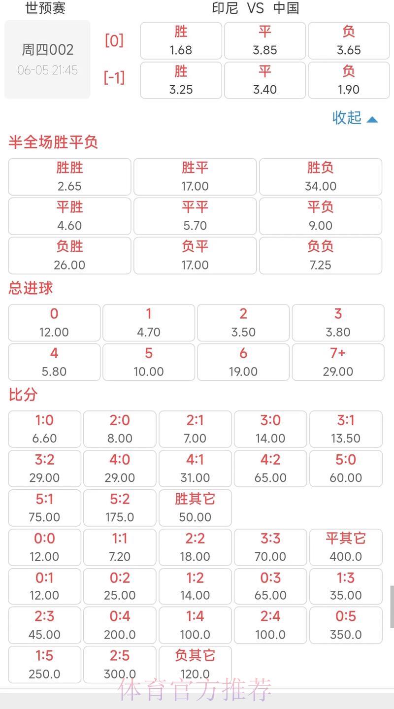 2026世界杯竞猜指南：掌握实时赔率变化的必备技巧与制胜策略