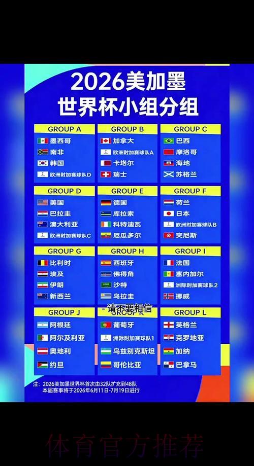 2026年世界杯小组赛全部赛程时间安排 2026年世界杯小组赛全部赛程时间安排