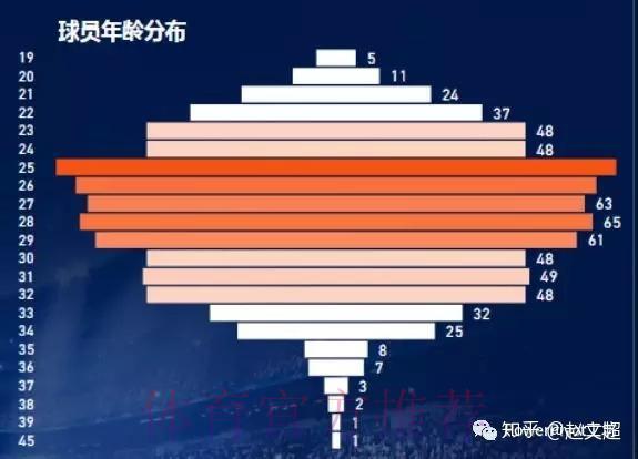 深度剖析世界杯数据分析报告 深度剖析世界杯数据分析报告