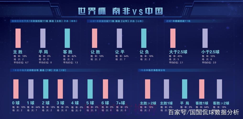 深度剖析世界杯数据分析报告 深度剖析世界杯数据分析报告