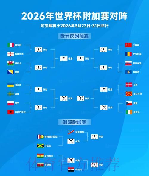 2026年世界杯赛事预测及深度解析 2026年世界杯赛事预测及深度解析