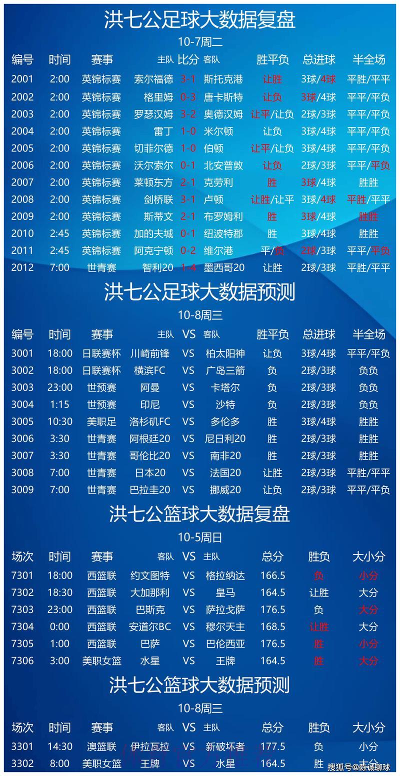 世界杯竞猜预测完整攻略