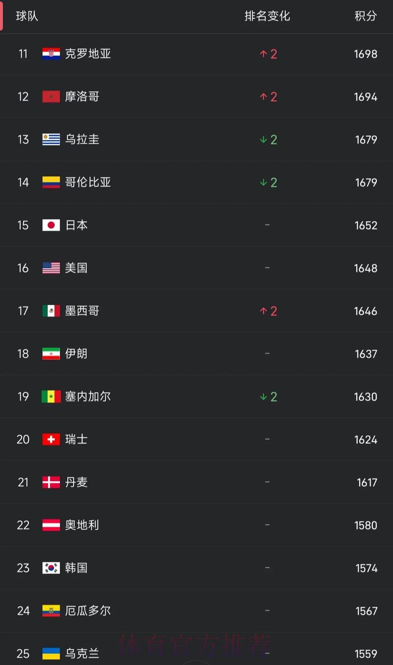 深度盘点世界杯外围赛事平台最新动态排行 深度盘点世界杯外围赛事平台最新动态排行
