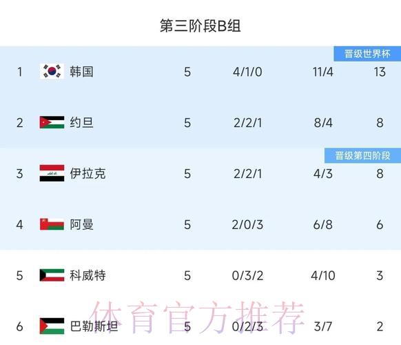 2026世界杯预选赛历史战绩全面回顾 2026世界杯预选赛历史战绩全面回顾