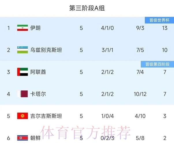 2026世界杯预选赛历史战绩全面回顾 2026世界杯预选赛历史战绩全面回顾