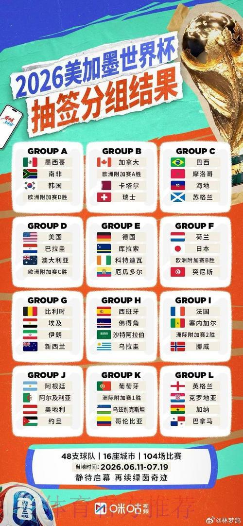2026年世界杯网络直播全解析