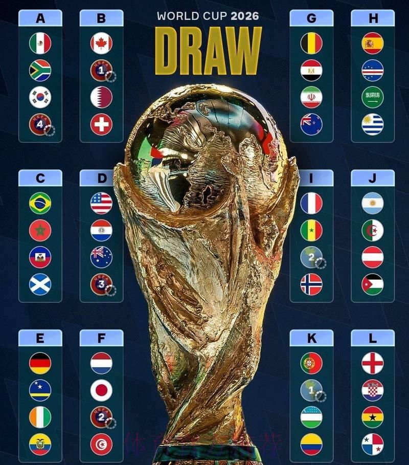 深度预测：2026世界杯全方位分析与精选推荐