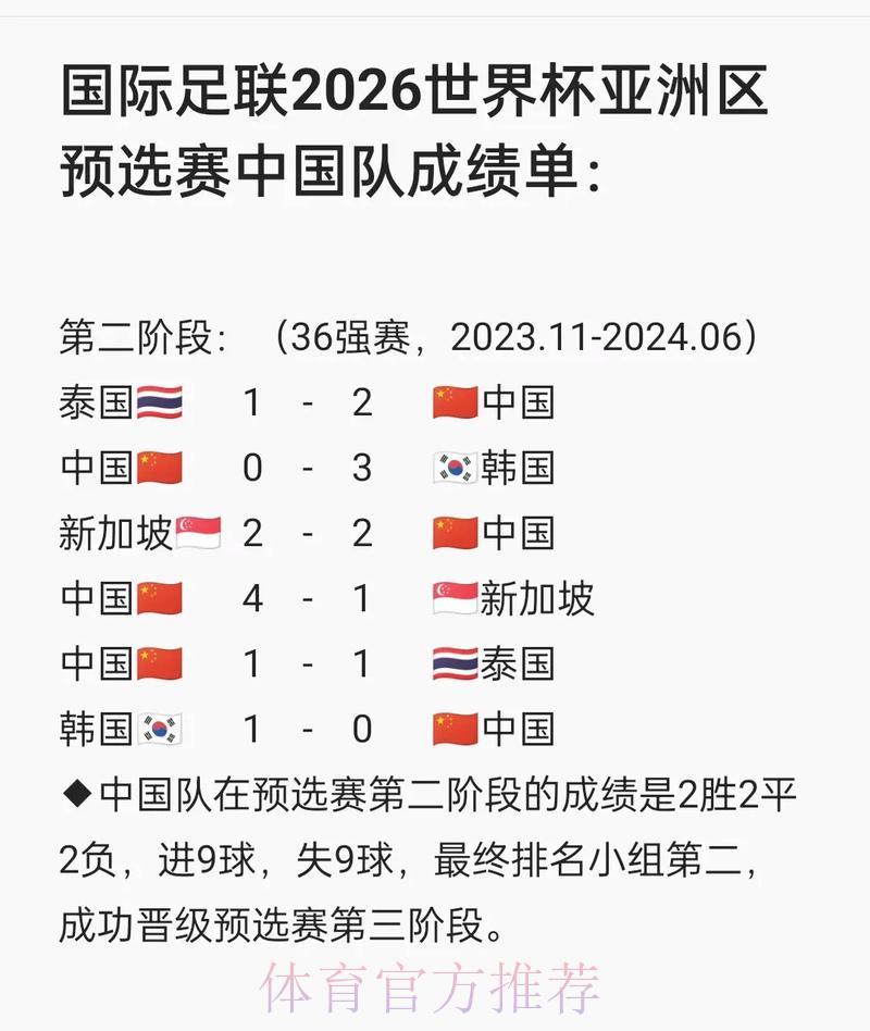 世界杯预选赛最新官方资讯发布