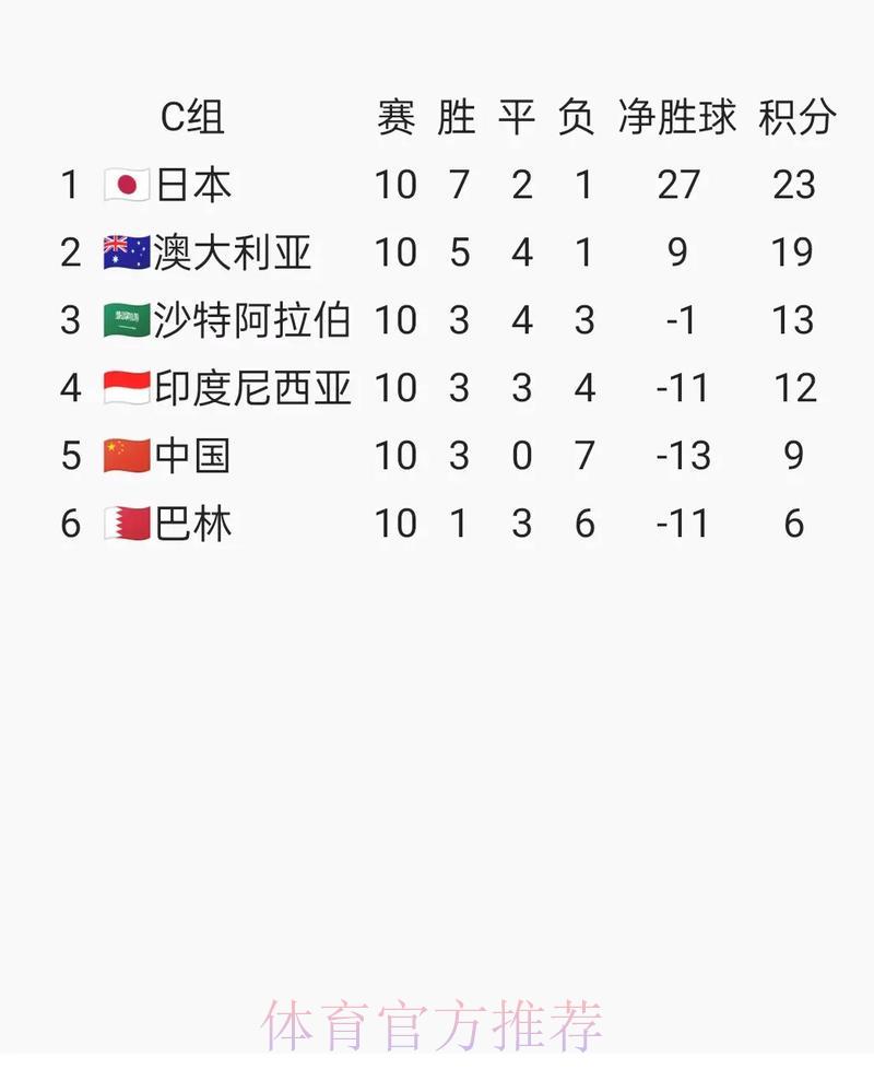 世界杯预选赛最新官方资讯发布