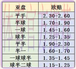 揭秘世界杯让球盘口背后的数学逻辑与计算原理 揭秘世界杯让球盘口背后的数学逻辑与计算原理